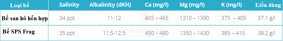 Bảng nồng độ khuyến nghị với các loại bể